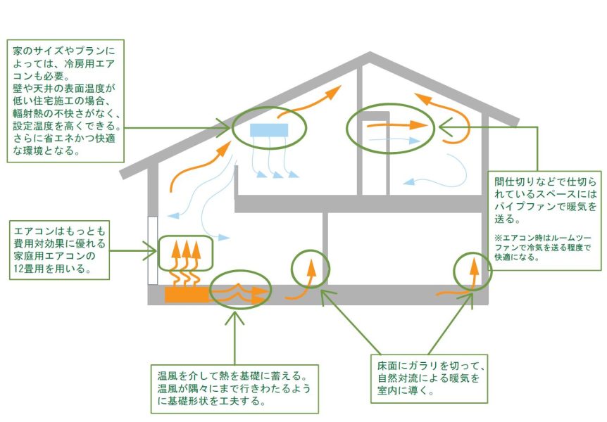 11/30(土)12/1(日)　加古川市現場見学会 ～第2弾：構造編～